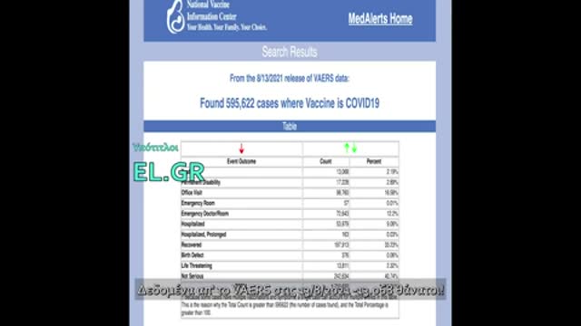 Άλμα Σ-Ο-Κ στους θανάτους με τα εμβόλια COVID