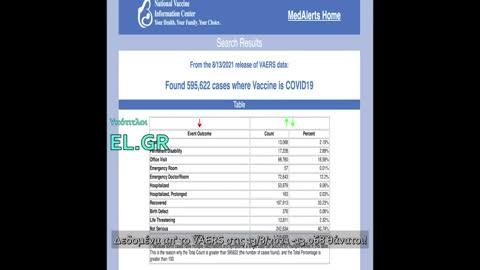 Άλμα Σ-Ο-Κ στους θανάτους με τα εμβόλια COVID