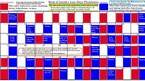 Book of Isaiah's last days plunderers