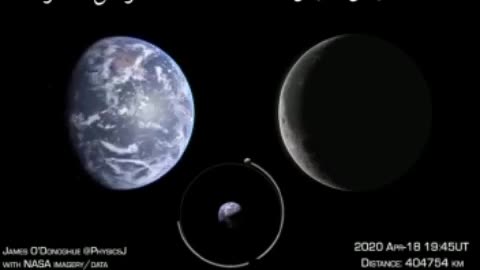 Phases of the Earth and the Moon