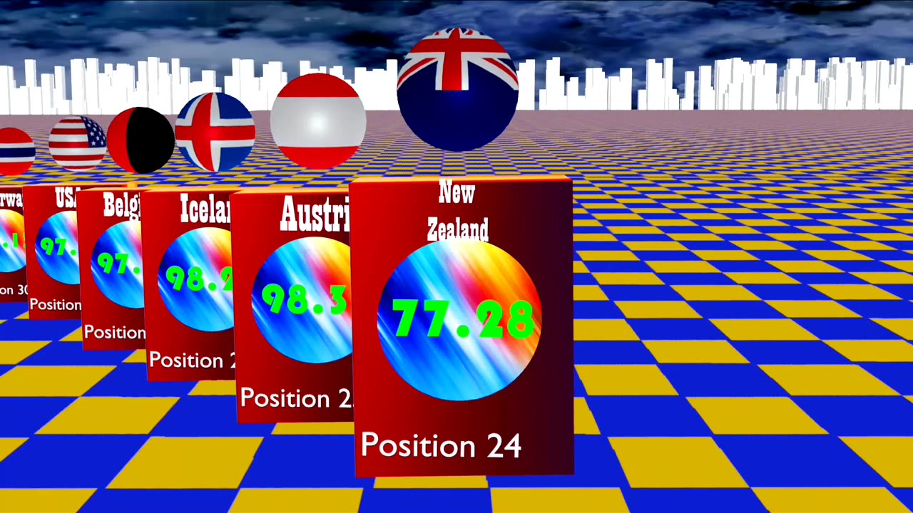 Which country is actually the smartest in 2023? Here are the top IQ scores.