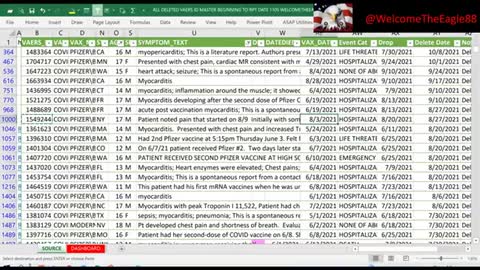 Dr. Peter McCullough- VAERS is deleting cases