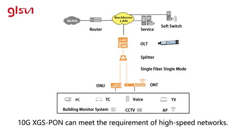 10G XGS-PON ONU BOSA | GLSUN