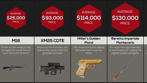 Comparison Weapon Price