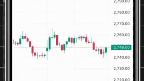 Candle Se Profit Booking