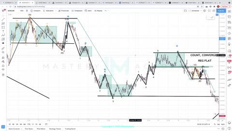 HOW TO TRADE THE FLAT CORRECTION