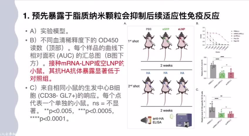 GETTR《喜健康-医疗视角》栏目 博士来解读：固体脂质纳米颗粒（LNP）造成炎症的机制