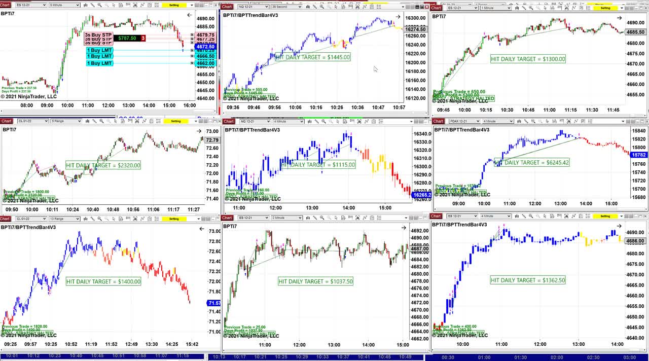 Ninja Trader 8 Advanced Automated Trading Software Dec 7, 2021