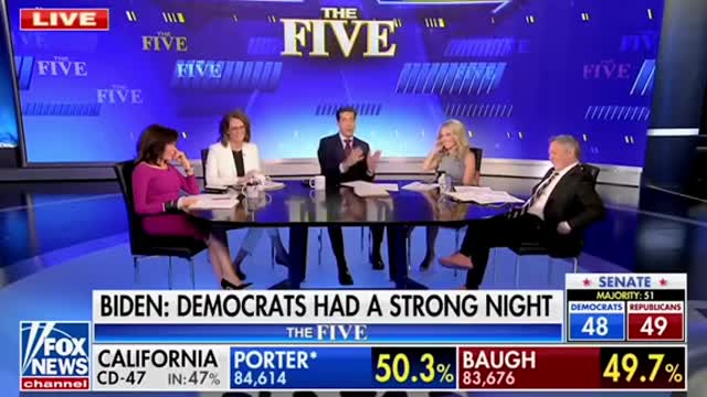 Fox News host BIG MAD single women voted for Dems...