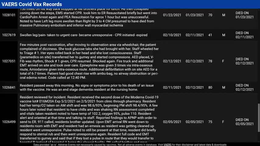 VAERS Vaccine Expose - Huge List Of Deaths Within A Day Of Getting Their COVID Vaccine