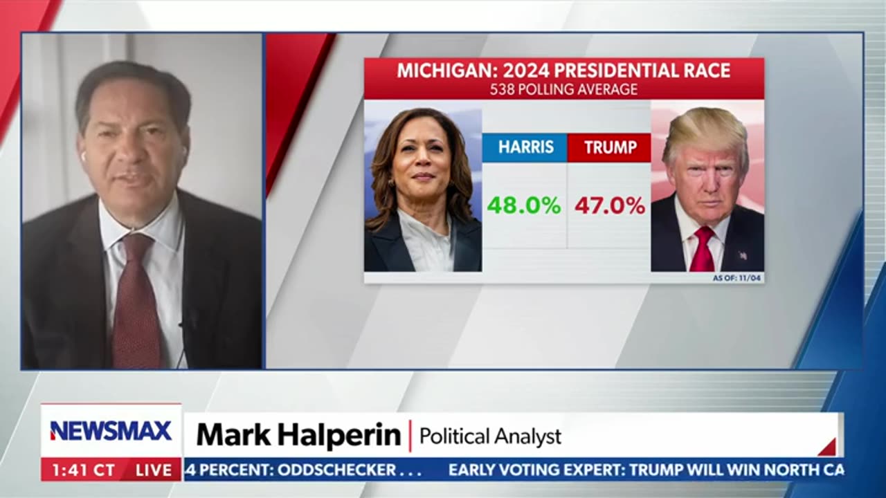 Mark Halperin Points To 'Issues' And 'Pattern' That Could Spell Doom For Harris In Swing-State