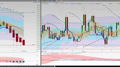 20201014 Wednesday Night Forex Swing Trading TC2000 Chart Analysis 27 Currency Pairs
