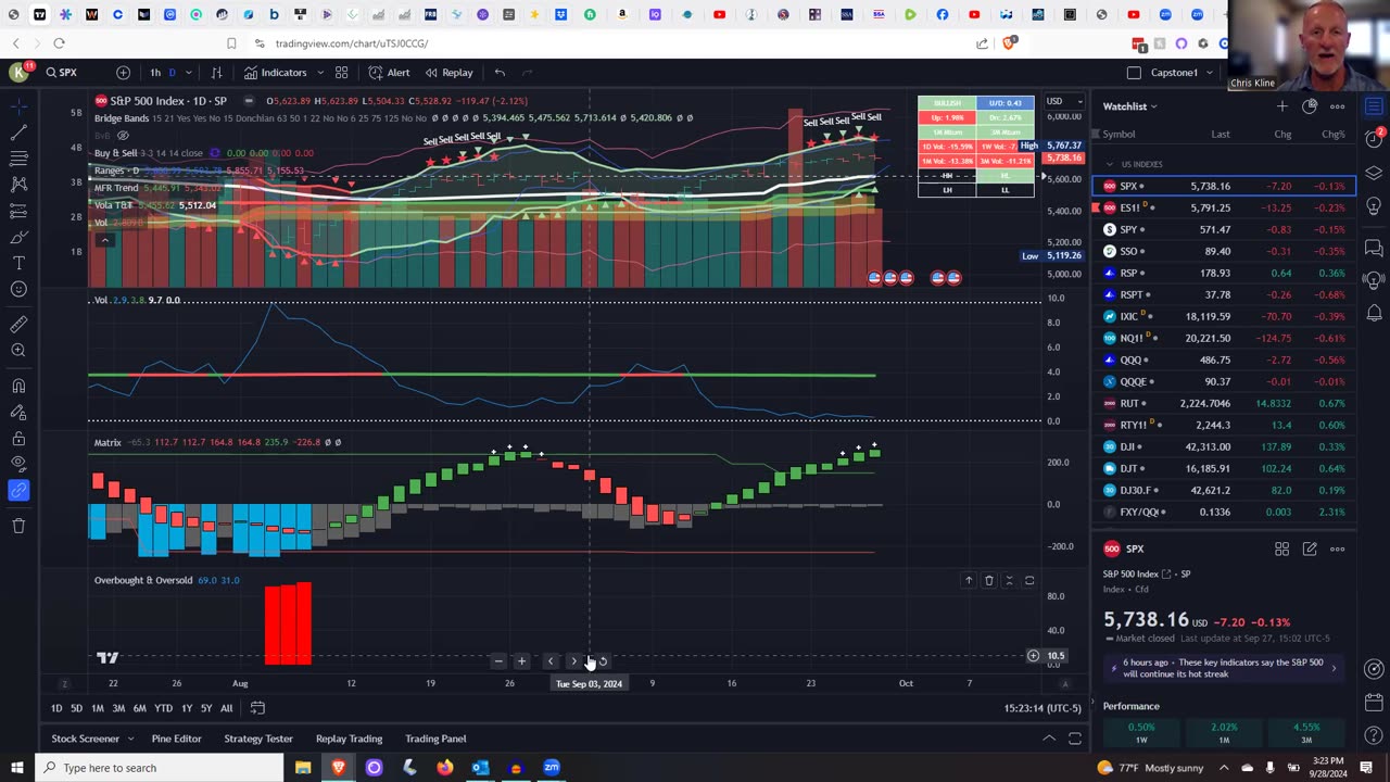 Is this market really bullish?