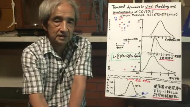 【87】健常者にマスクが必要は科学的根拠なし - 大橋眞