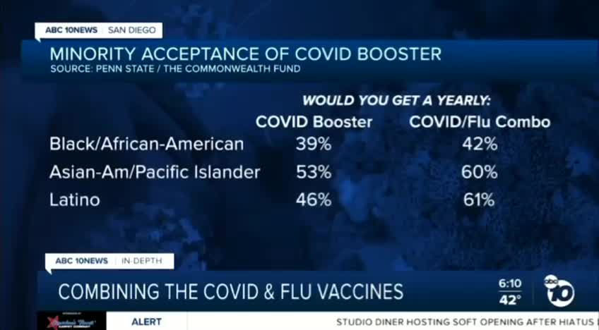 They're combining the Covid jab with the flu so "minorities will take the booster"