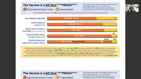 Unvaxed vice Vaxed. The death rates are staggering! Must See & Share