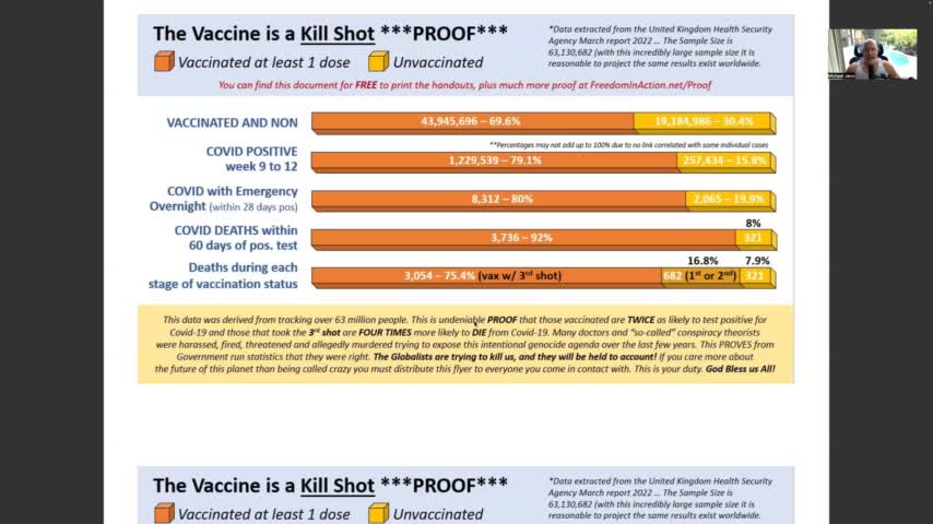 Unvaxed vice Vaxed. The death rates are staggering! Must See & Share