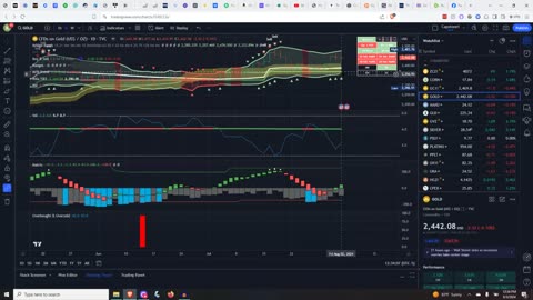 Are we back to Deflationary Risk Off (part 2)?!