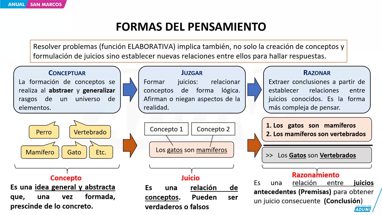 ANUAL ADUNI 2024 | Semana 14 | Química S2 | Psicología