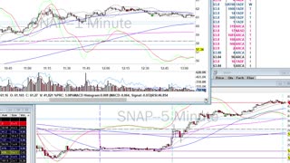 Day Trade Recap - 2.5.21 $PTON $SNAP $PLTR $NKLA $NIO $PINS