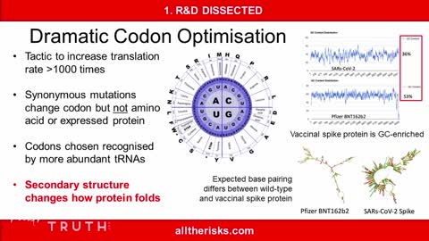 Dramatic Codon Optimisation #AllTheRisks