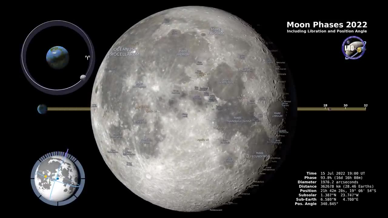 Moon Phases 2022 – Northern Hemisphere – 4K