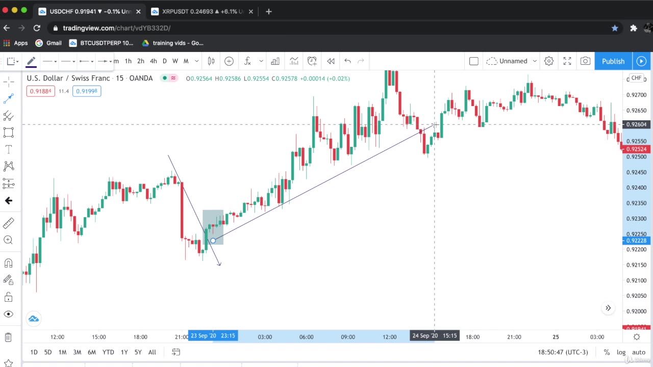 The Hammer Candlestick Pattern: A Bullish Reversal Signal