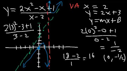 Horizontal and Vertical Asymptotes - Slant / Oblique - Holes - Rational Function - Domain & Range