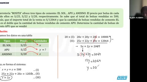 ANUAL ADUNI 2023 | REFORZAMIENTO 05 | ÁLGEBRA PRÁCTICA