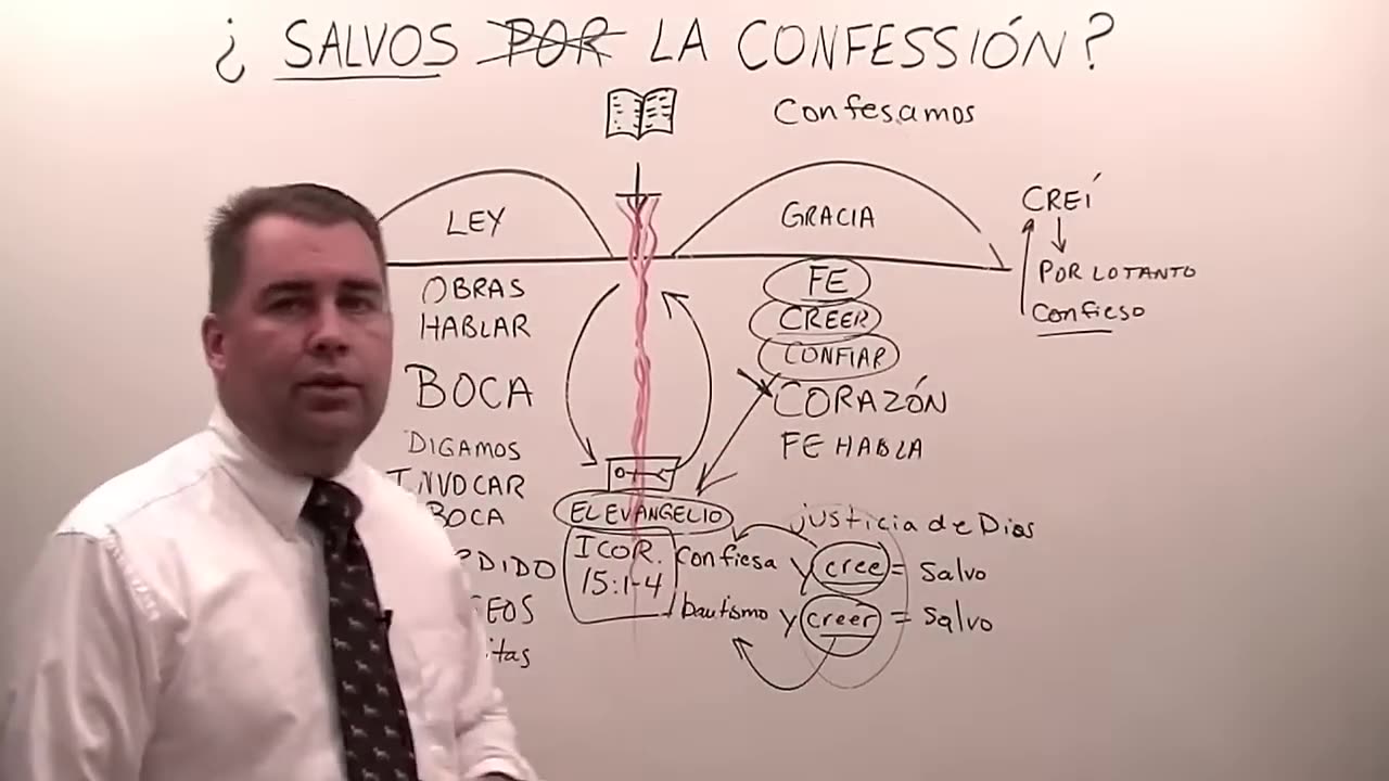 Confesión para Salvación?