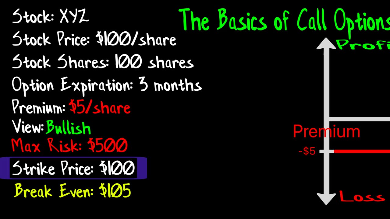 Unlocking the Secret Power of Call Options: An Introduction to Call Options