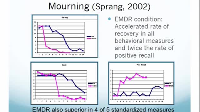 EMDR vs Exposure Therapy - Quick Comparison