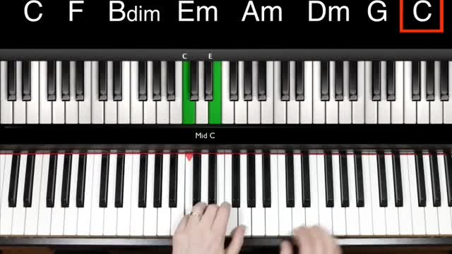 Easy Way To Learn Piano Or Keyboard Chords.