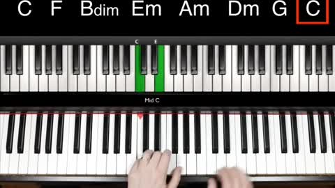 Easy Way To Learn Piano Or Keyboard Chords.