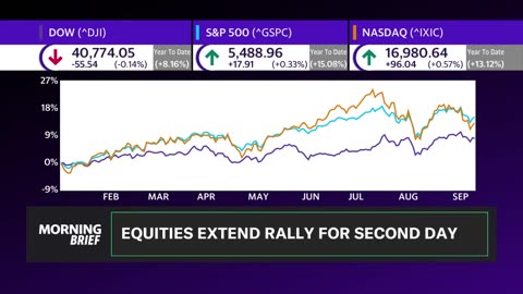 Strategist: Mag 7 is set up for solid growth in 2025