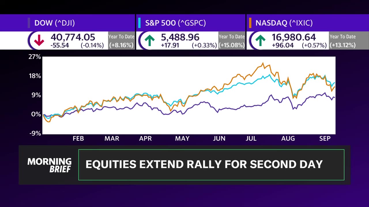 Strategist: Mag 7 is set up for solid growth in 2025