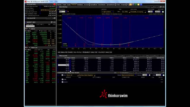 Market Pro Forcast 3 Legged box Strategy