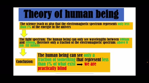 What is human being? Questions of introduction: 2/4