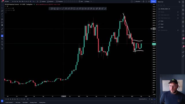 💸💥 BTC PUMP to 58k ??!!- Bitcoin Technical Analysis.