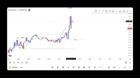 Profit $ 5000 With SMC The Series : STRONG INDUCEMENT