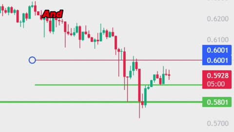 XRP Important Buy & Sell Levels | Ripple XRP Price Prediction Today | Crypto Trading |Crypto signals