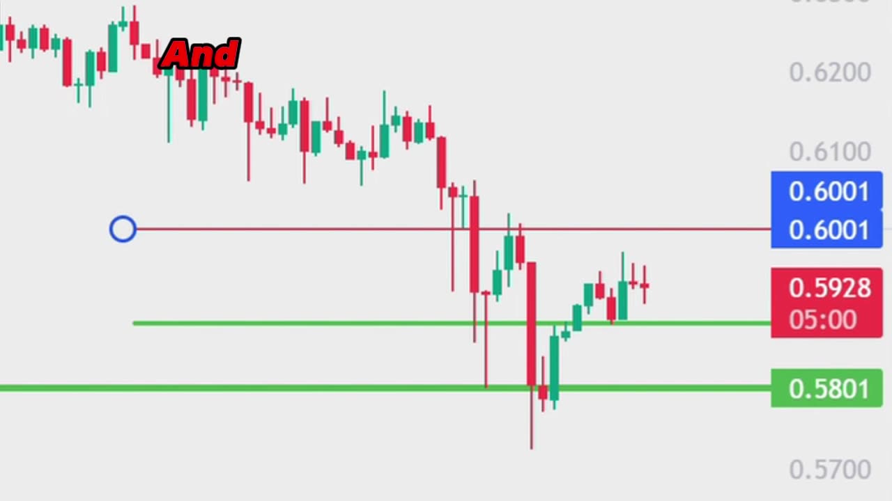 XRP Important Buy & Sell Levels | Ripple XRP Price Prediction Today | Crypto Trading |Crypto signals