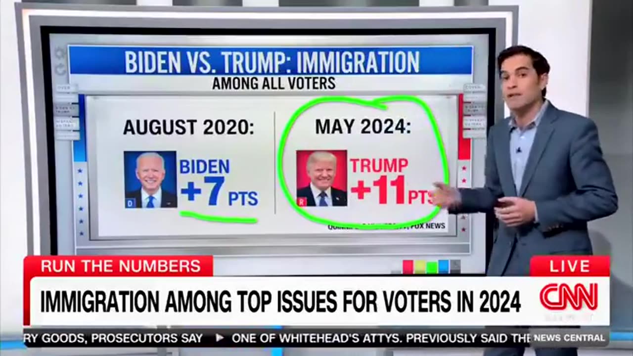 CNN Expert Visibly STUNNED By Devastating Poll For Biden