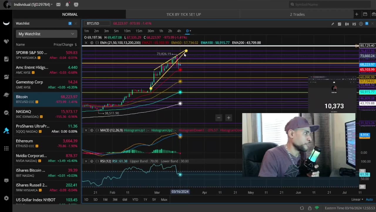 These Charts Are Calling For INSANE Price Action Prepare Now!