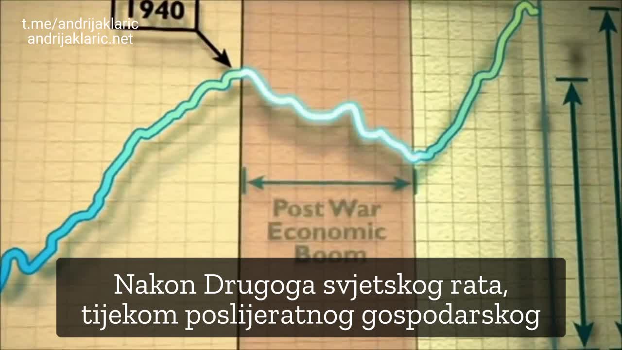 Klimatske promjene- još jedna prevara