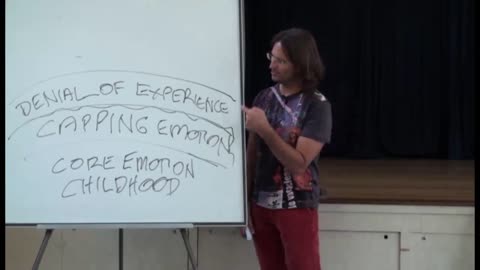 Two Types of Core Emotion, Unconsciousness, Childhood and Capping Emotions, Shame, Denial, Fear