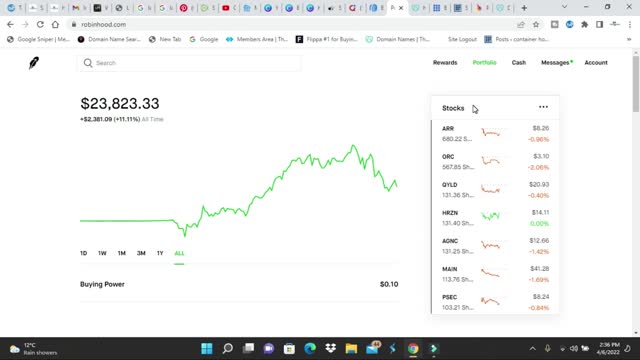 When should you avoid buying stocks