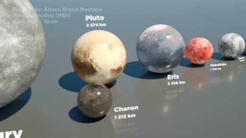 Comparison of the size of objects in the solar system.