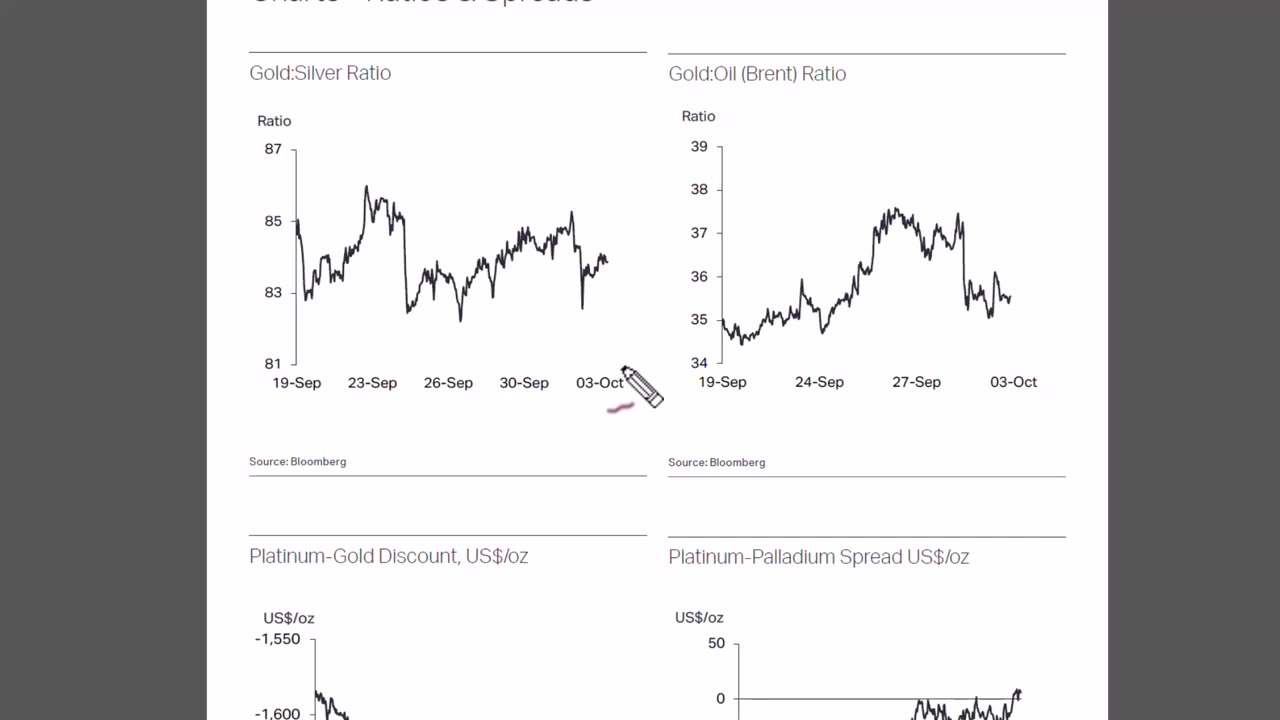 Exclusive Report- Where Gold Prices are Headed Next!