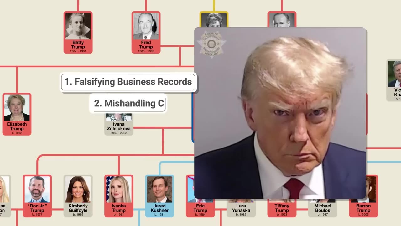 Family Tree - Donald Trump